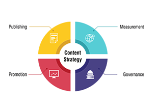 Content Creation
